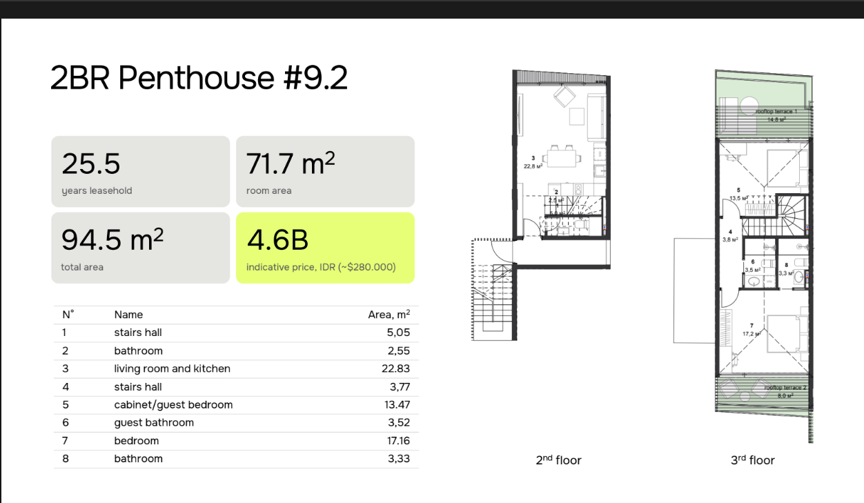 PENTHOUSE 2BR